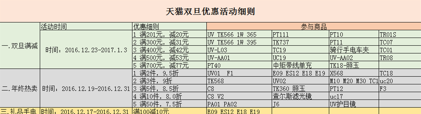 tank007探客手電筒